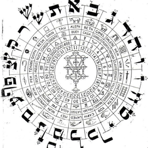 Le lettere dell'Alfabeto ebraico
